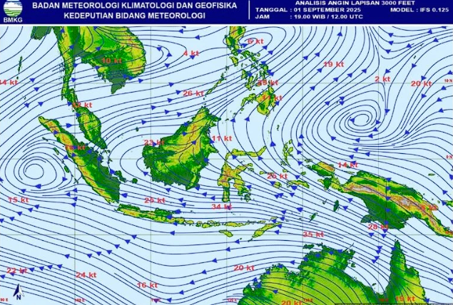 BMKG Ungkap Alasan Ilmiah di Balik Angin Kencang yang Melanda Surabaya dan Sekitarnya 1 Sistem Tekanan Rendah di Sumatra Picu Angin Kencang di Surabaya dan Sekitarnya.