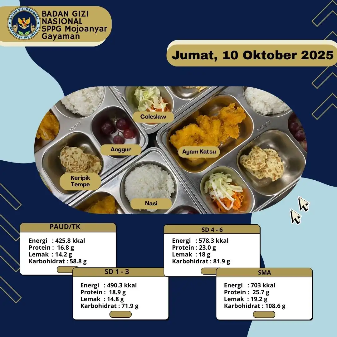 Usai Dikritik Pihak Sekolah Soal Menu dan Porsi MBG, SPPG Gayaman Mojokerto: Siap Berbenah Tingkatkan Kualitas