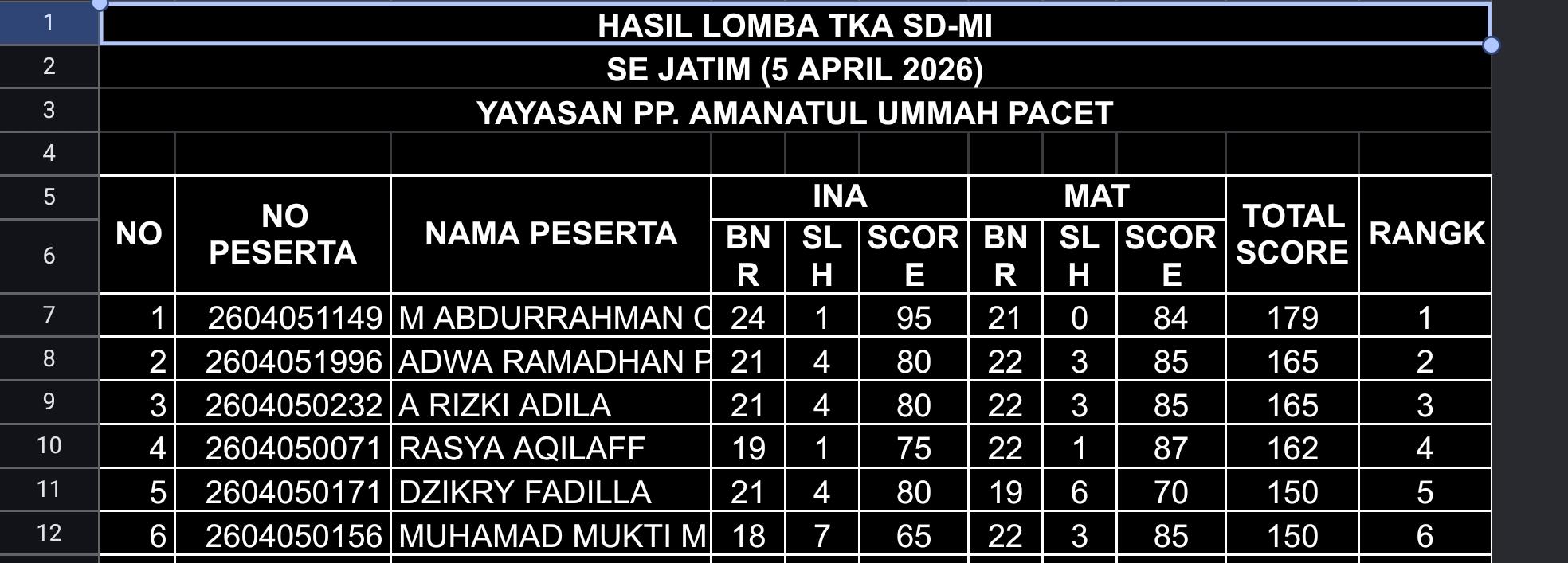 Ponpes Amanatul Ummah Pacet Mojokerto Gelar Olimpiade TKA SD/MI se-Jatim, 2500 Siswa Berebut Juara dan Beasiswa