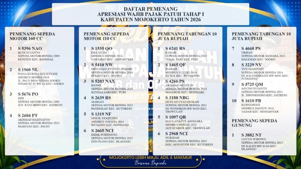 Pemkab Mojokerto Perkuat ETPD dan Guyur Hadiah bagi Wajib Pajak Patuh, Ini Daftar Pemenangnya