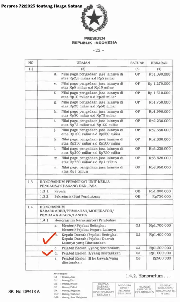 Etis atau PMH? Anggota DPRD Mojokerto Raup Honor Narasumber Jutaan Perjam dari Program OPD yang Mereka Awasi 3 Peraturan Presiden No 72 Tahun 2025 tentang Harga Satuan.